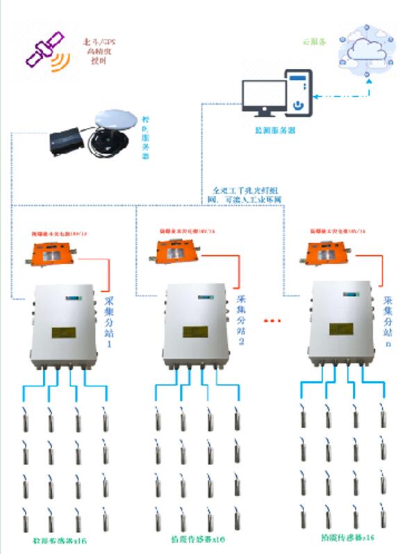 KJ2259礦用微震監測系統