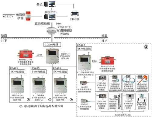 煤礦智能無線礦壓監測系統